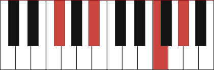 F#maj9 chord diagram