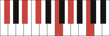 Gbmaj9(#11) chord diagram