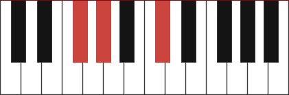 F#sus2 chord diagram