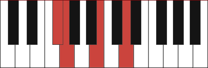 G/F# chord diagram