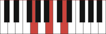 G chord diagram