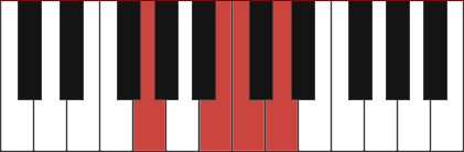 Gadd4 chord diagram