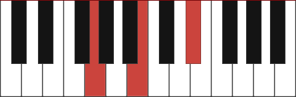 G Aug Piano Chords