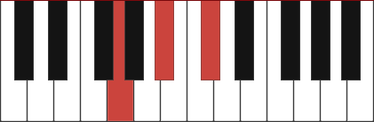 Gdim chord diagram