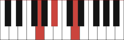 G minor piano chord - Gm, Gm/Bb, Gm/D