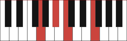 Gm11 chord diagram