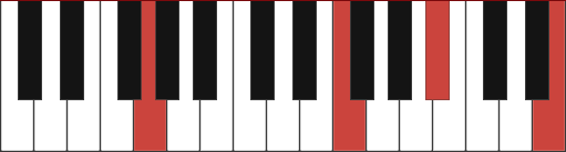 Gm13 chord diagram