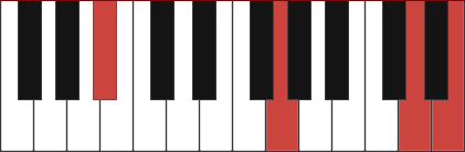 Gm6/Bb chord diagram