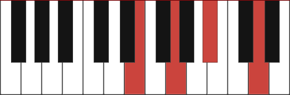 Gm6/E chord diagram