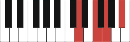 Gm7/D chord diagram