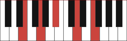 Gm7/E chord diagram