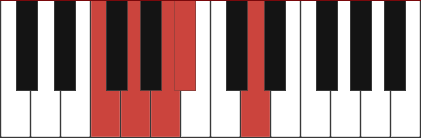 Gm9/F chord diagram