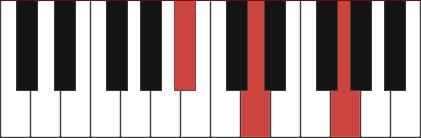 Gm/Bb chord diagram