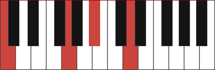 Gm/C chord diagram