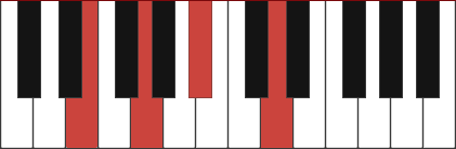 Gm/E chord diagram