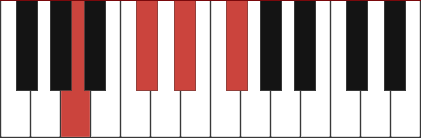 Gbm6/A chord diagram