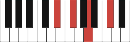 Gbm6/Eb chord diagram