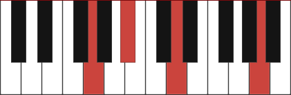 Gmadd9 chord diagram