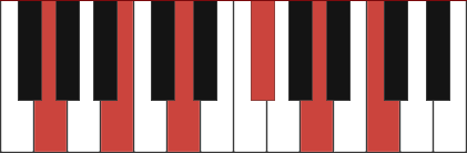 Gmaj11 piano chord diagram