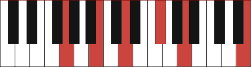 Gmaj13 piano chord diagram