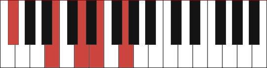 Gmaj13/F# chord diagram