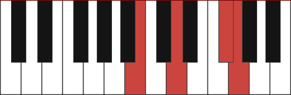 Gmaj7/B chord diagram