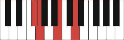 Gmaj7/F# chord diagram