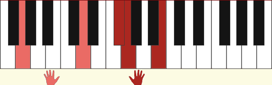 Gmaj7 chord two hands diagram