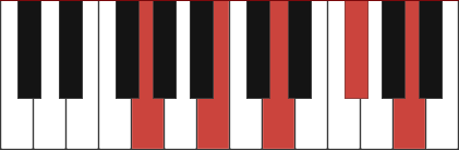 Gmaj9 piano chord