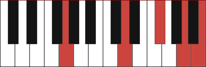 Gmaj9 chord diagram