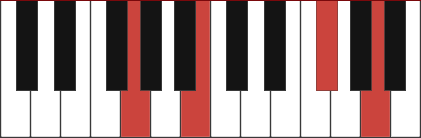 Gmaj9 chord diagram