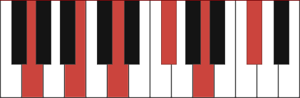 Gmaj9(#11) chord diagram
