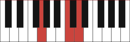 Gsus Piano
