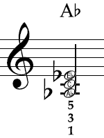 Ab major in notation