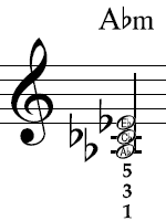 Ab minor in notation