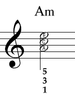 A minor in notation
