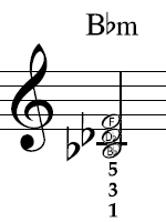 Bb minor in notation
