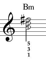 B minor in notation