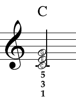 C major in notation