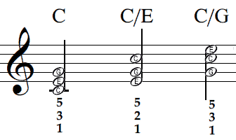 C major inversions in notation
