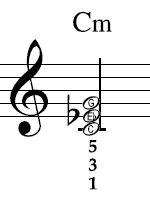 C minor in notation
