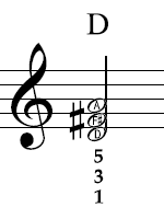 D major in notation