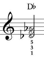 Db major in notation