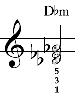 Db minor in notation
