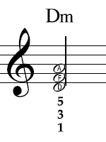 D minor in notation