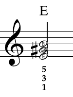 E major in notation