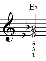 Eb major in notation