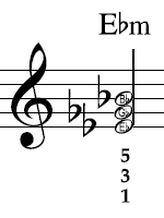 Eb minor in notation