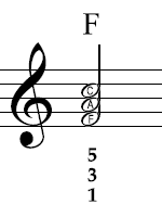 F major in notation