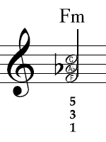F minor in notation